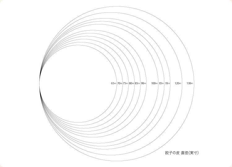 餃子の皮 直径（実寸）画像