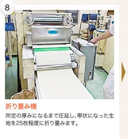 折り畳み機（所定の厚みになるまで圧延し、帯状になった生地を25枚程度に折り畳みます。）