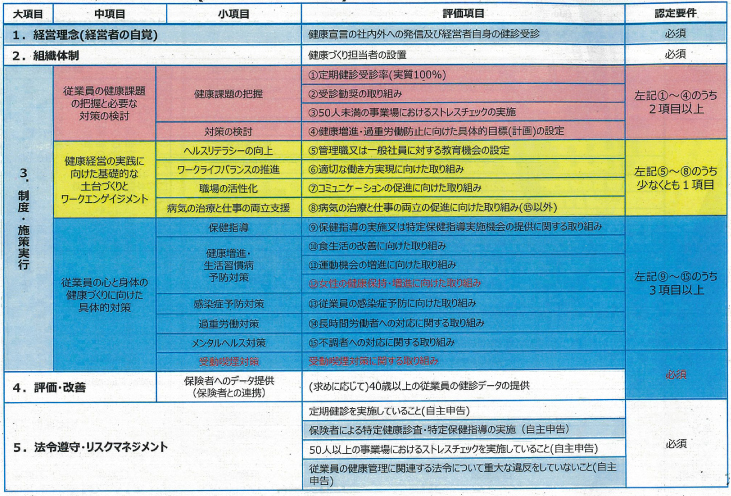 評価項目